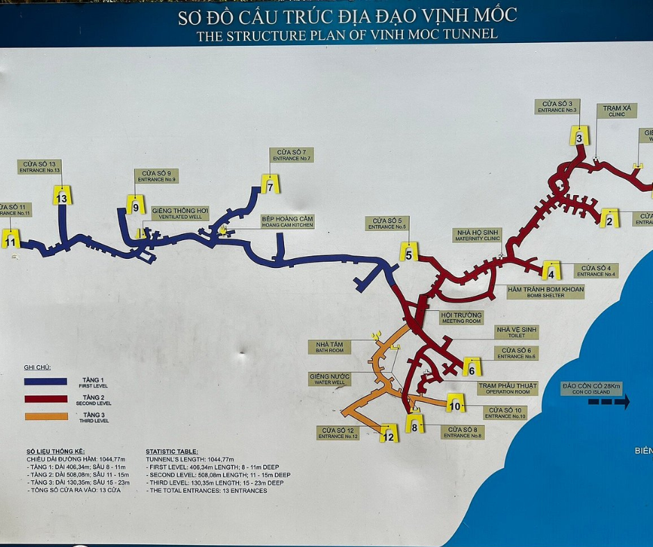 Vinh Moc Tunnel Vinh Moc Tunnel Private Car Mentor